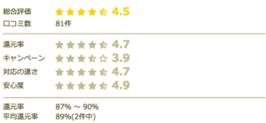 あんしんクレジットの口コミ