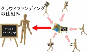 クラウドファンディングの仕組み